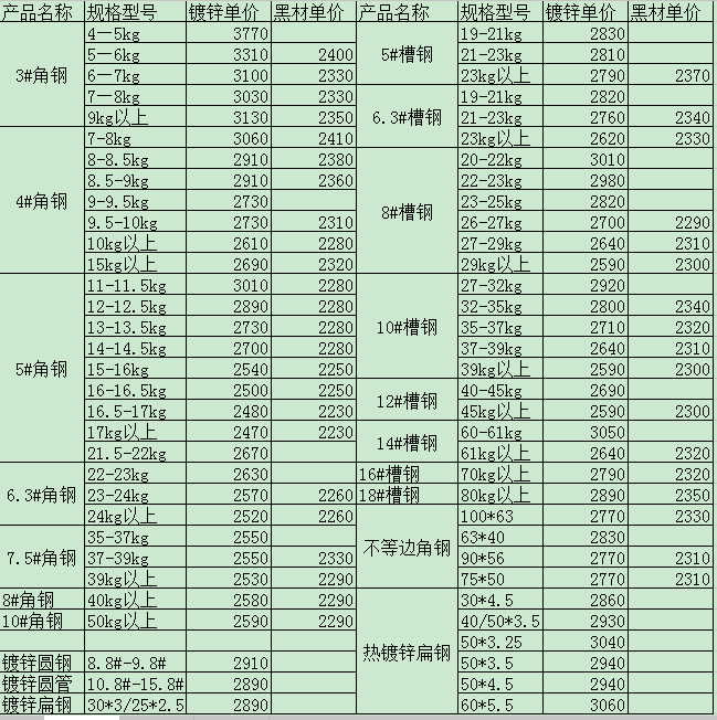 4月11日鍍鋅型材價(jià)格表